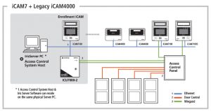 iCAM7 Iris Recognition iCAM4000