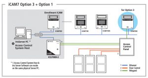 iCAM7 Iris Recognition