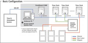 Iris recognition for Time & Attendance