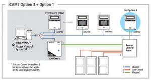 iCAM7 Iris Recognition